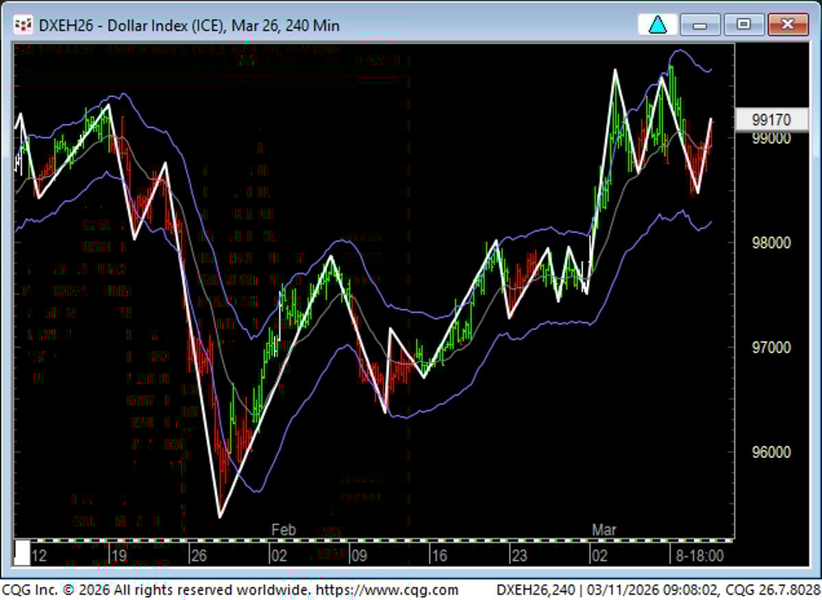 Zig Zag Indicator Mirrors Red‑Green‑Red ATR Formula