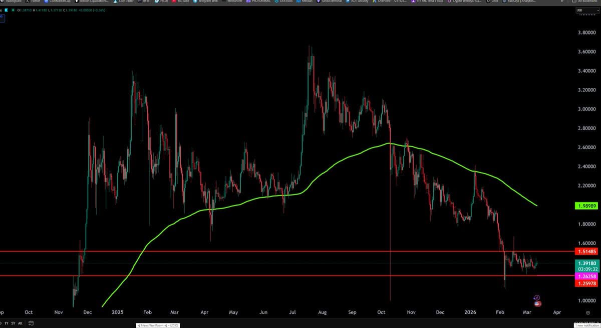 Ripple's $750M Buyback Sets $50 B Valuation