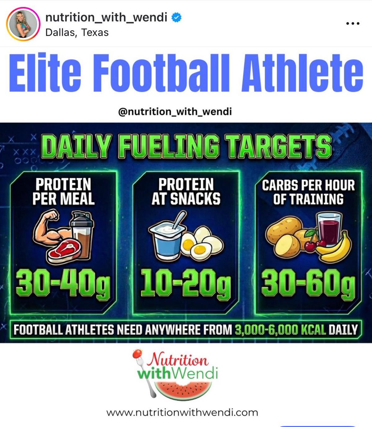 Post‑Game Protein‑Carb Boost Prevents Muscle Loss