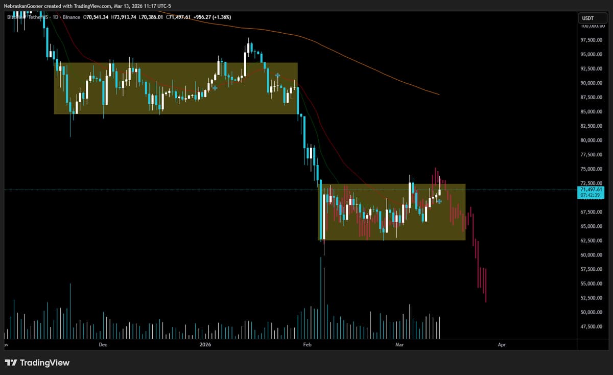 Old Playbooks Repeat, Bitcoin Denial Persists