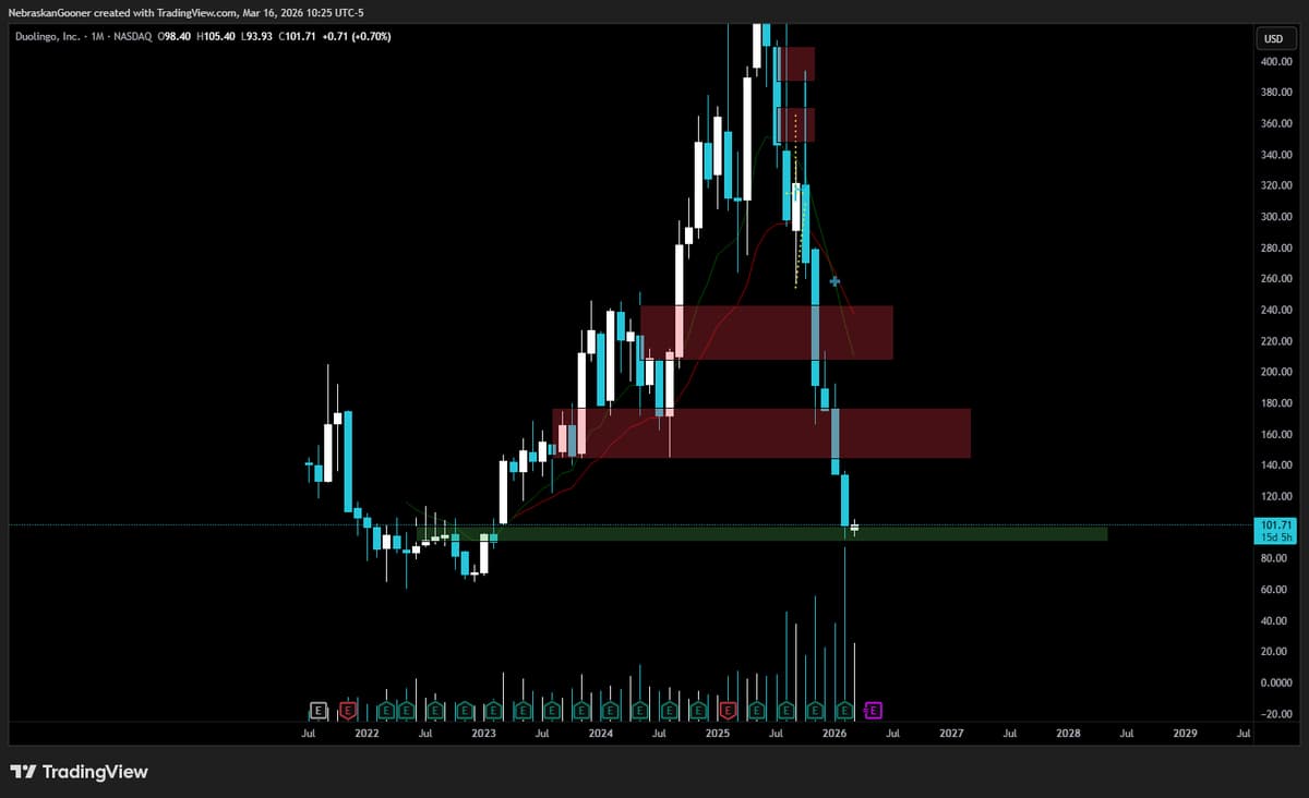 DUOL Can only Bounce if It Stays Here