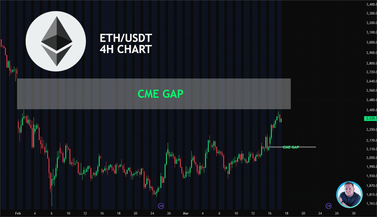 Watch ETH CME Gaps at $2600 and $2120