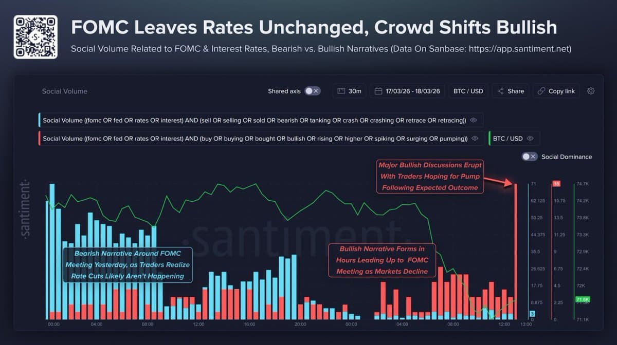BTC Stays Bullish Post‑FOMC, Says Santiment Crowd