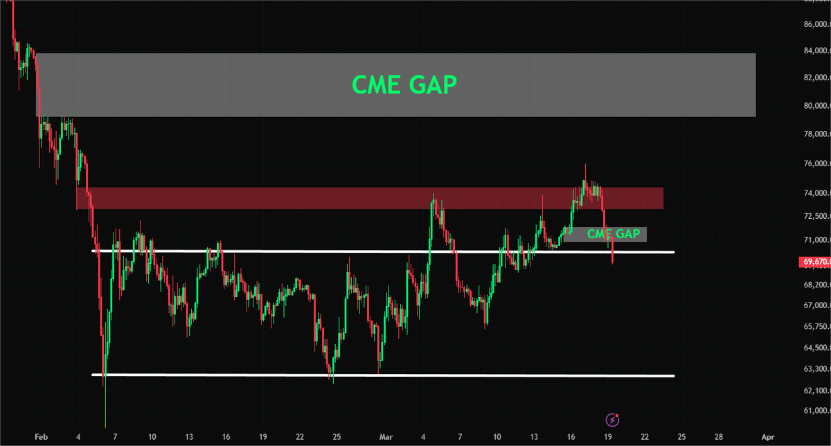 Bitcoin Must Hold Channel Top or Seek Bottom Support