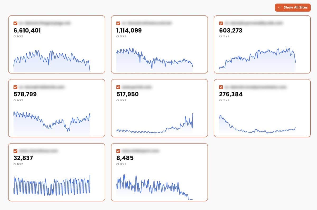 March Core Update Appears to Influence Rankings