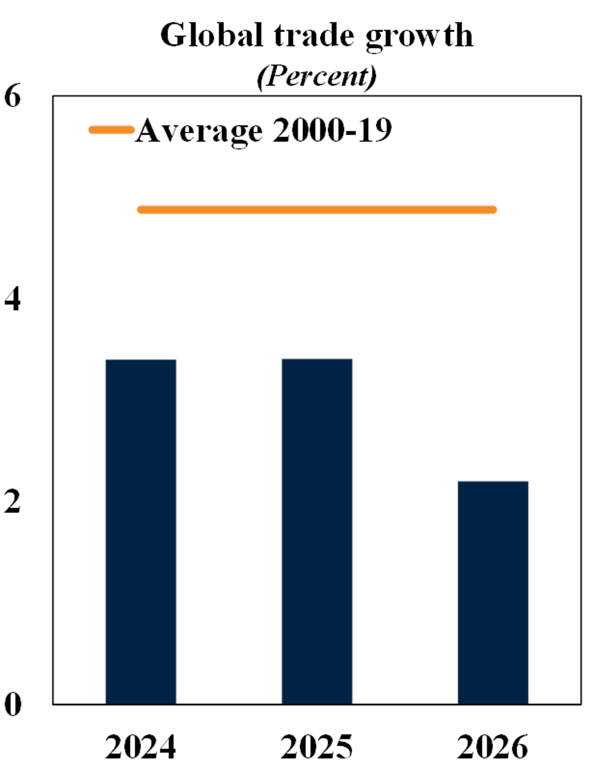 Gulf Conflict Threatens to Tip Fragile Global Economy