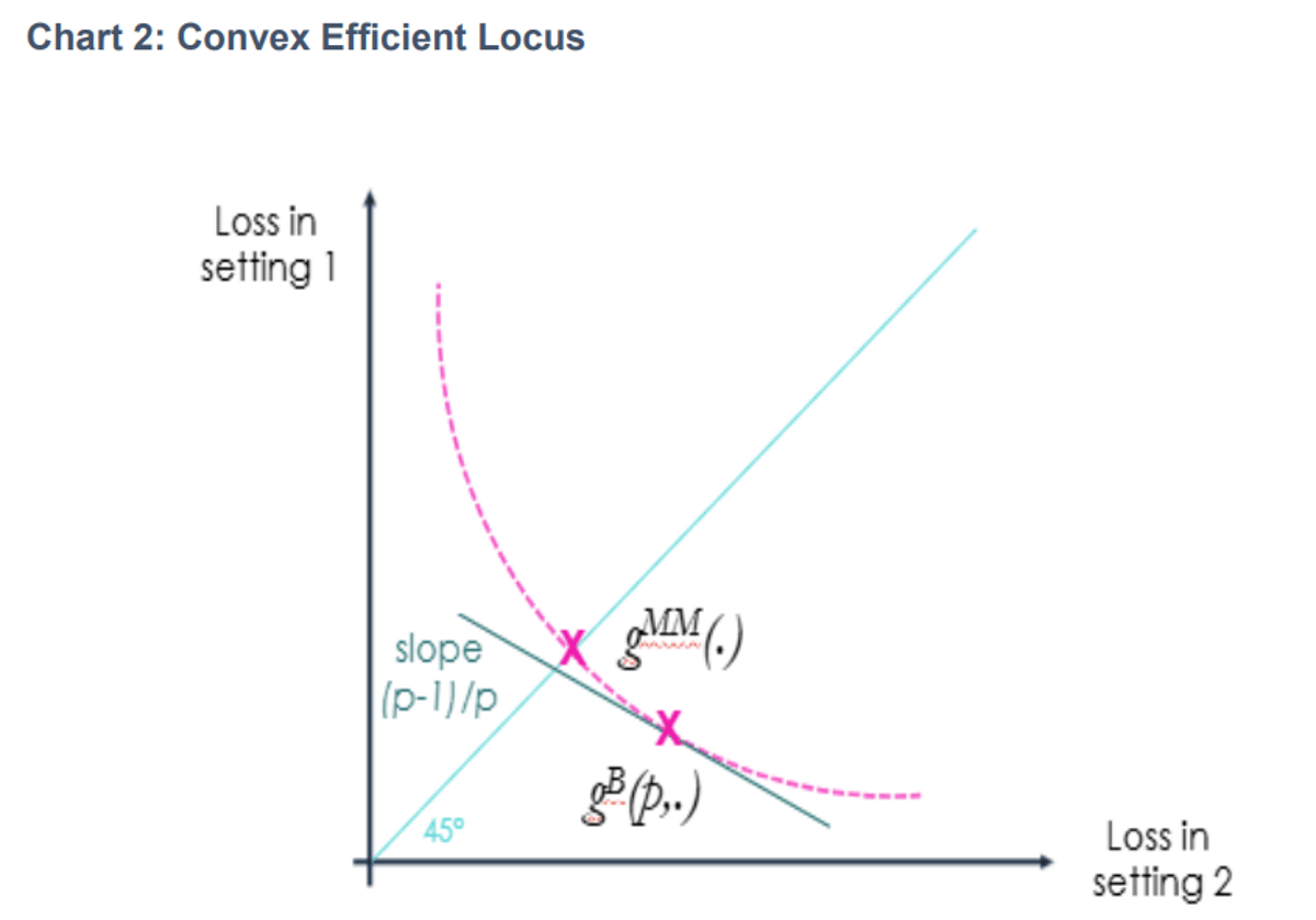 Missed BoE Chief Economist's Speech—Another Insightful Cracker