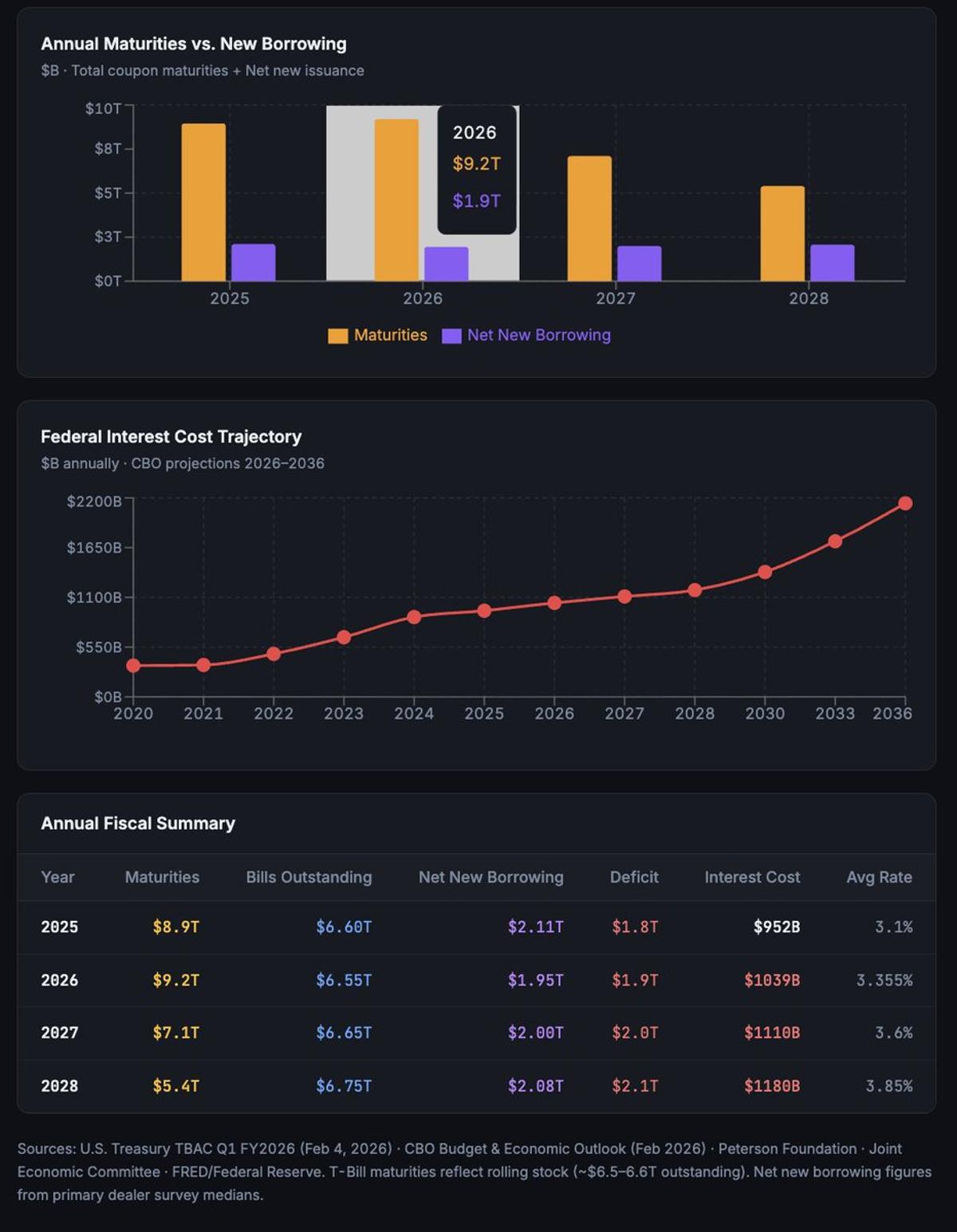 Losing the Petro‑dollar Could Wreck US Economy