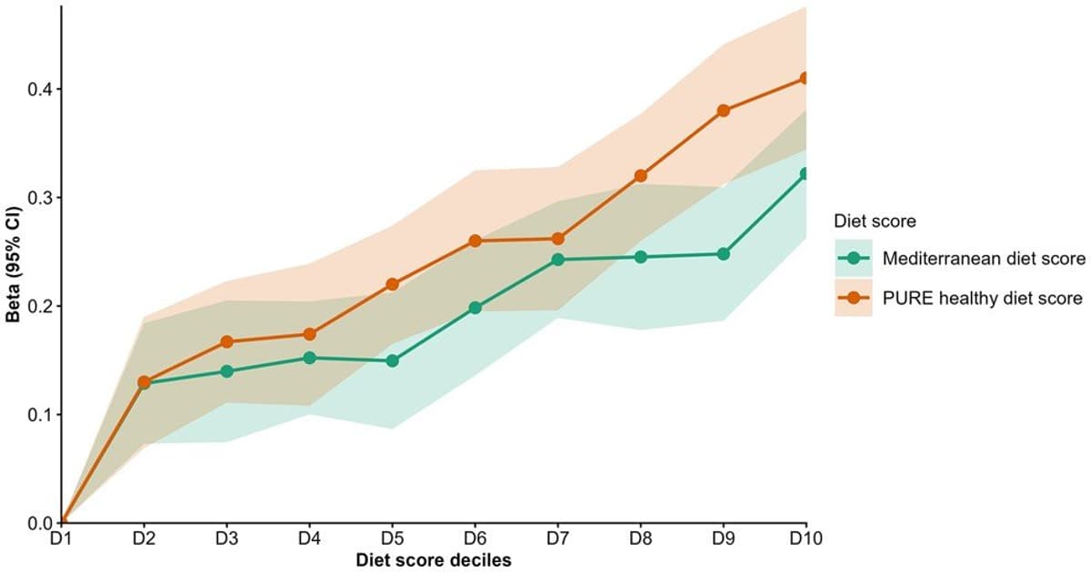 Socioeconomic, Lifestyle, and Genetic Factors Jointly Shape Intrinsic Capacity