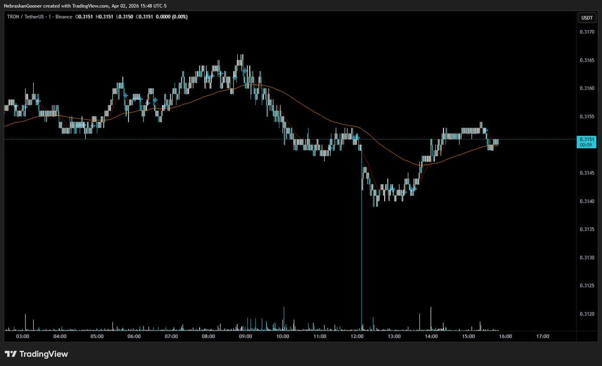 Trading 1‑Minute Charts? Good Luck, You'll Need Prayer