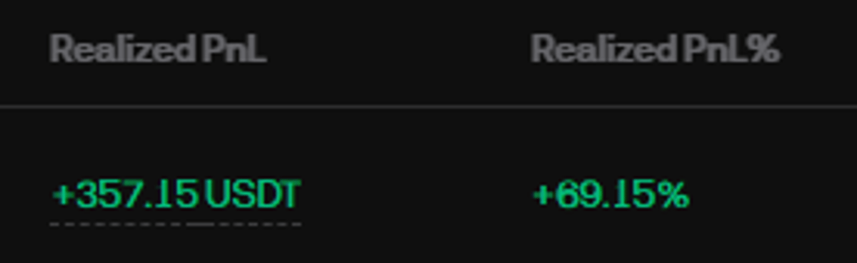 Small‑scale ETH Short Nets $357 Profit