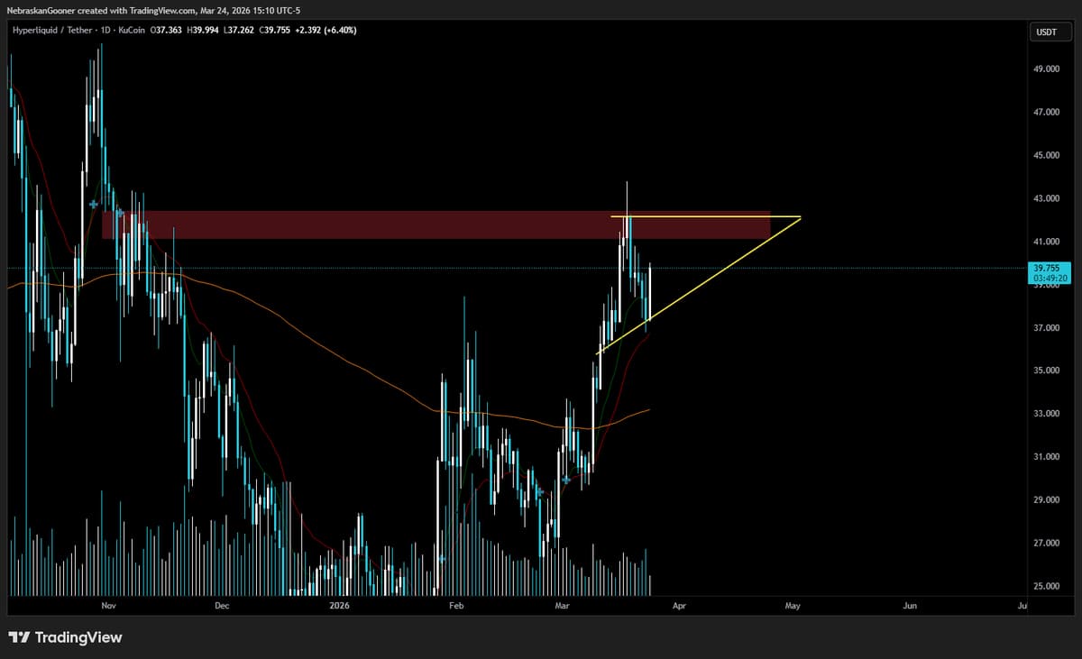 Bullish Boundary Holds; Triangle Break Determines Next Move