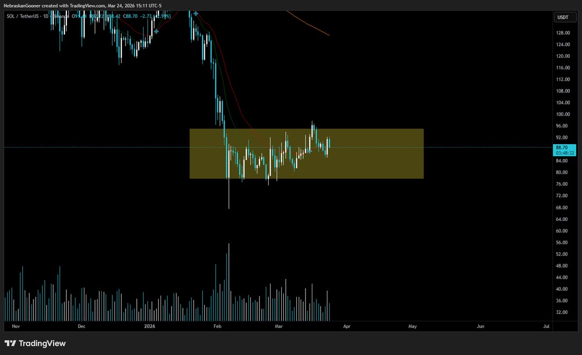 Solana Stuck in Endless Chop, No Clear Direction