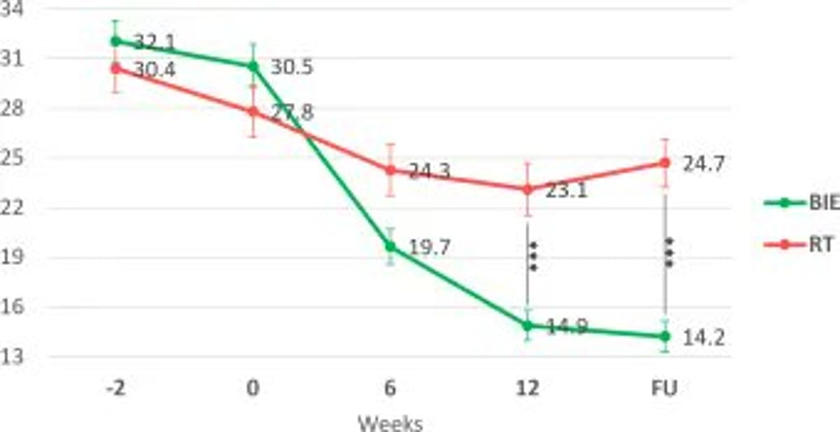 Intense Interval Exercise Boosts Panic Disorder Treatment