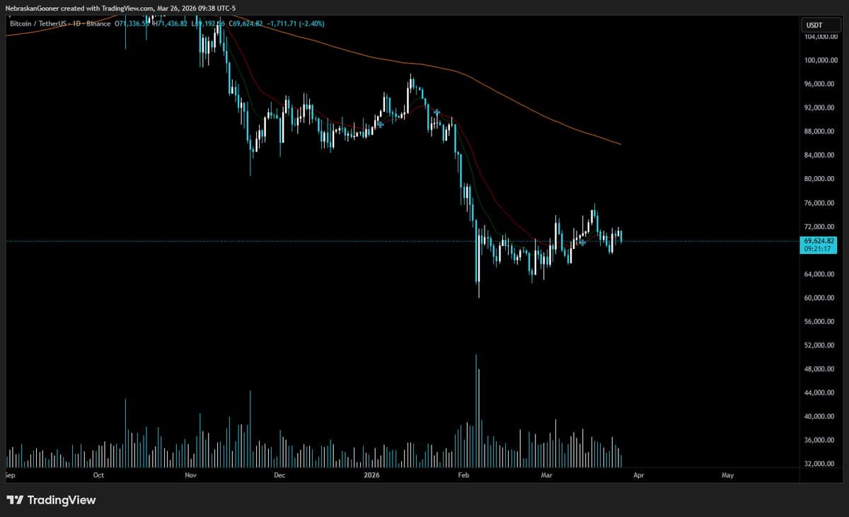 I'd Choose Liquidation Over Watching This Painful Chart