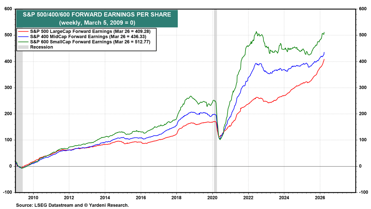 Small‑mid Caps Hit Cheapest 30‑year Forward Multiples