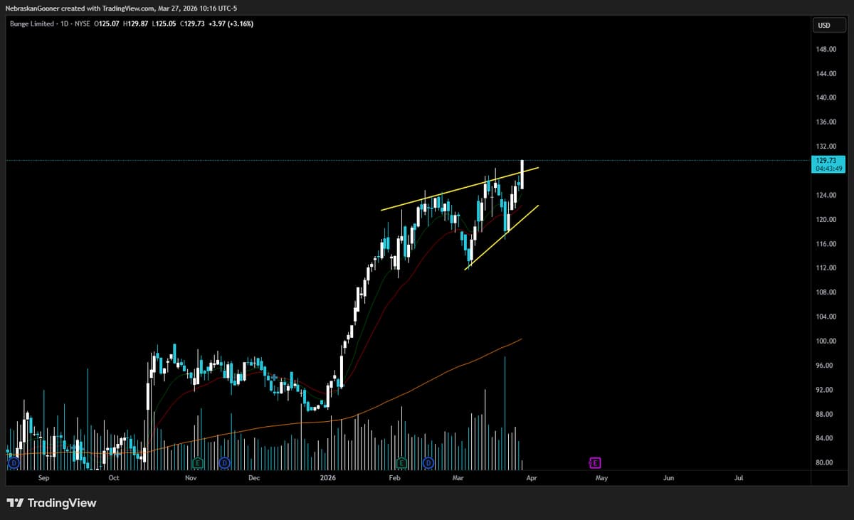 Item Not Purchased yet, but Appears Ready to Ship