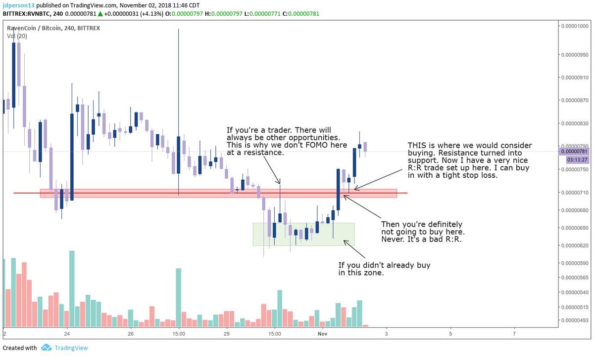 Understanding Risk: The Key to Profitable Trading