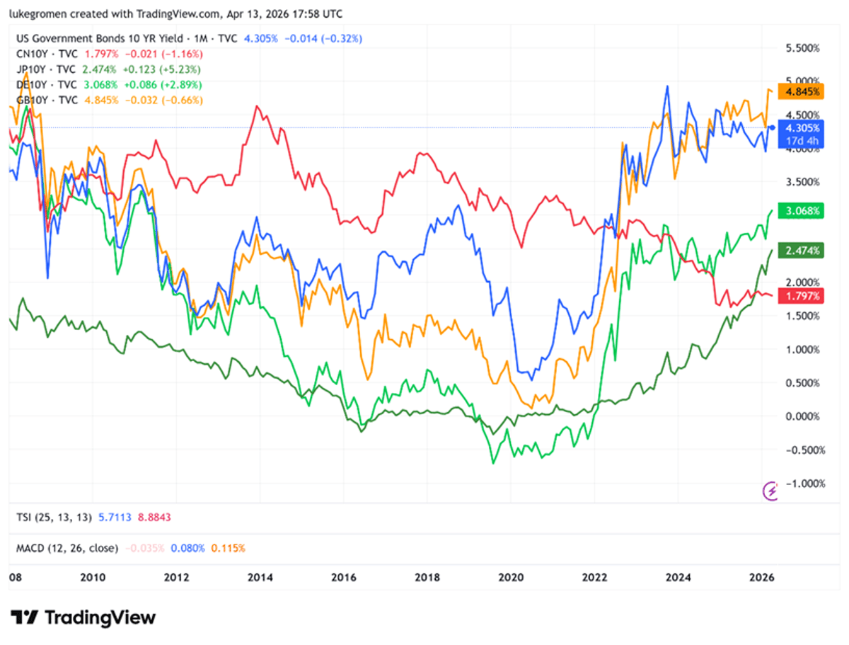 Yield Gaps Reveal Overlooked Oil Supply Risks