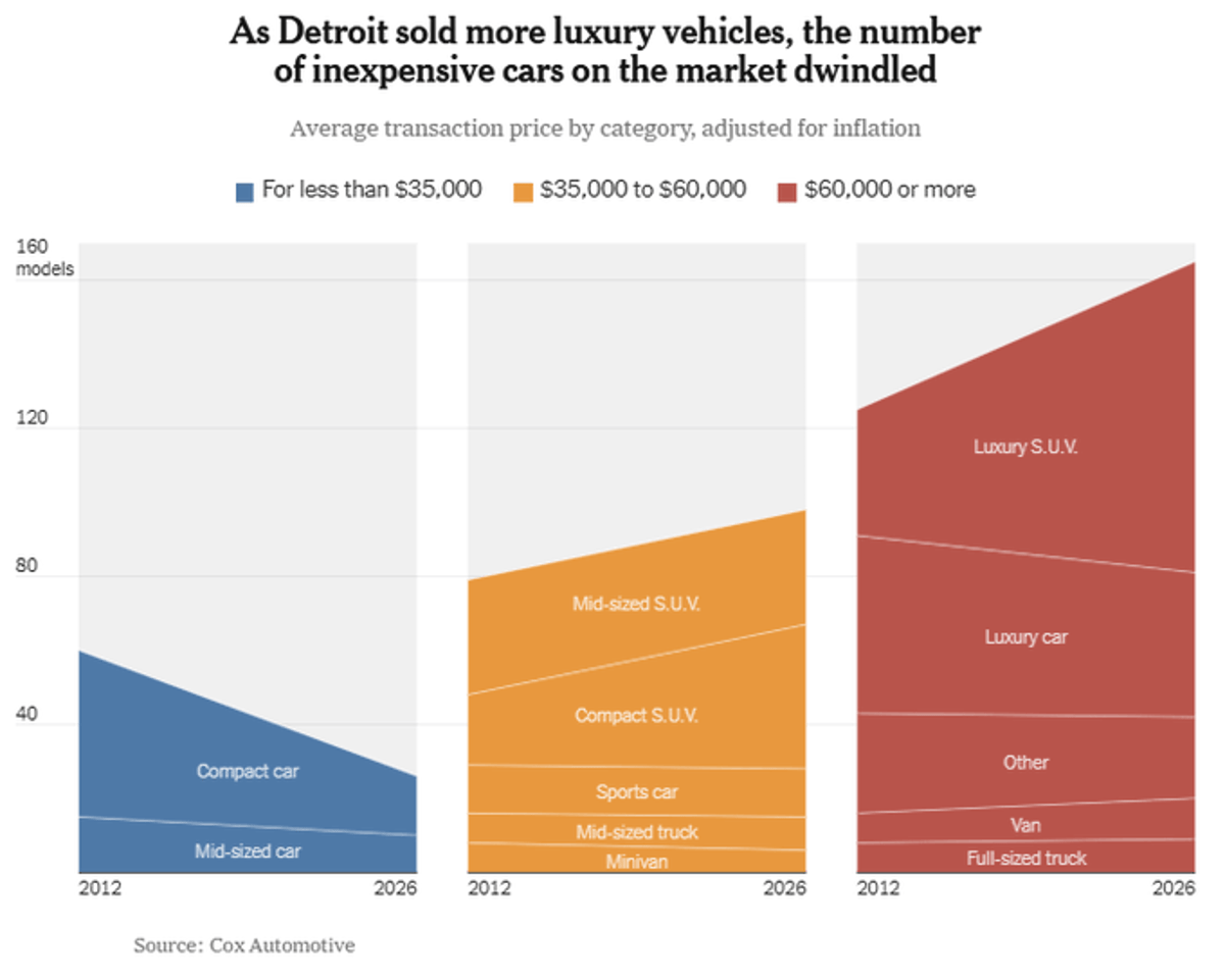 Airlines and Automakers Transform Into Luxury Brands