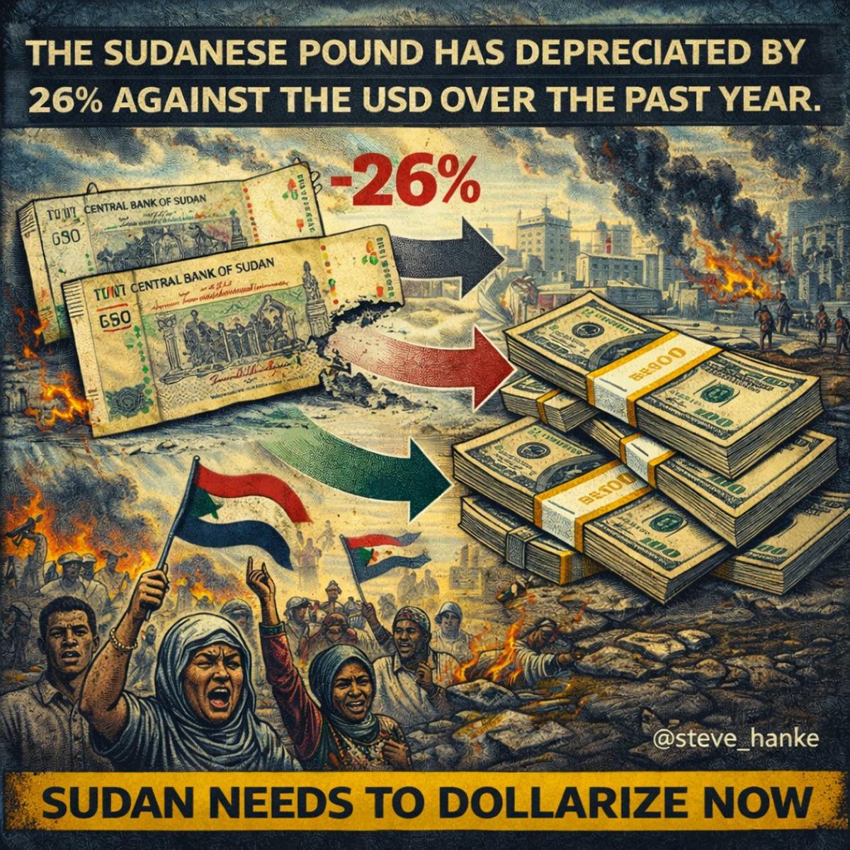 Sudan's Pound Ranks 6th Worst, Down 26% Amid War