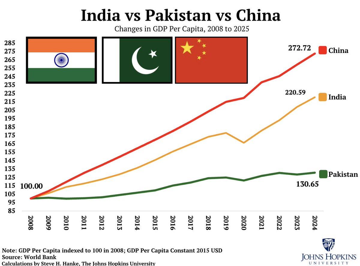 Pakistan's Foreign Aid Dependence Stalls Economic Growth