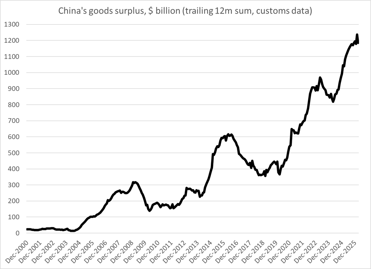 China's March Exports Strong Despite Modest Trade Surplus