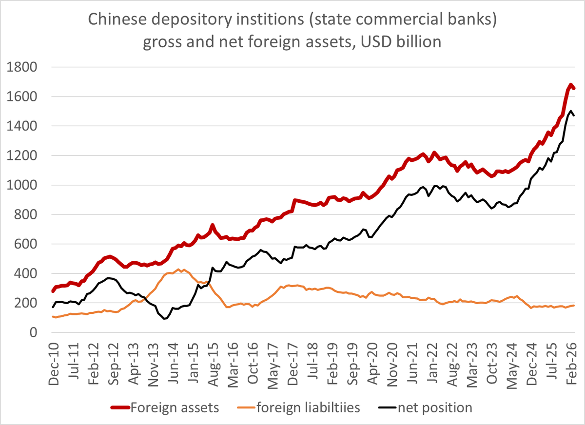 Iran Conflict Eases Yuan Pressure as Banks Shed $30B