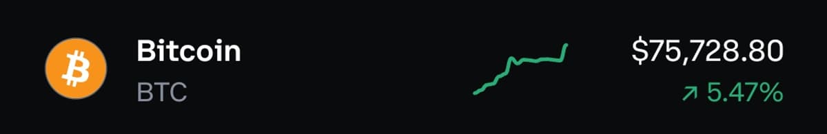 Bitcoin Reaches Highest Level Since Early February