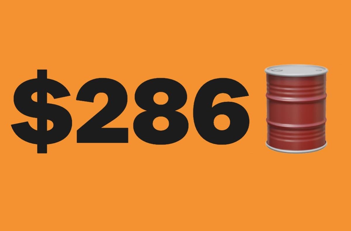 HSBC CEO: War‑era Oil Price Hit $286 per Barrel