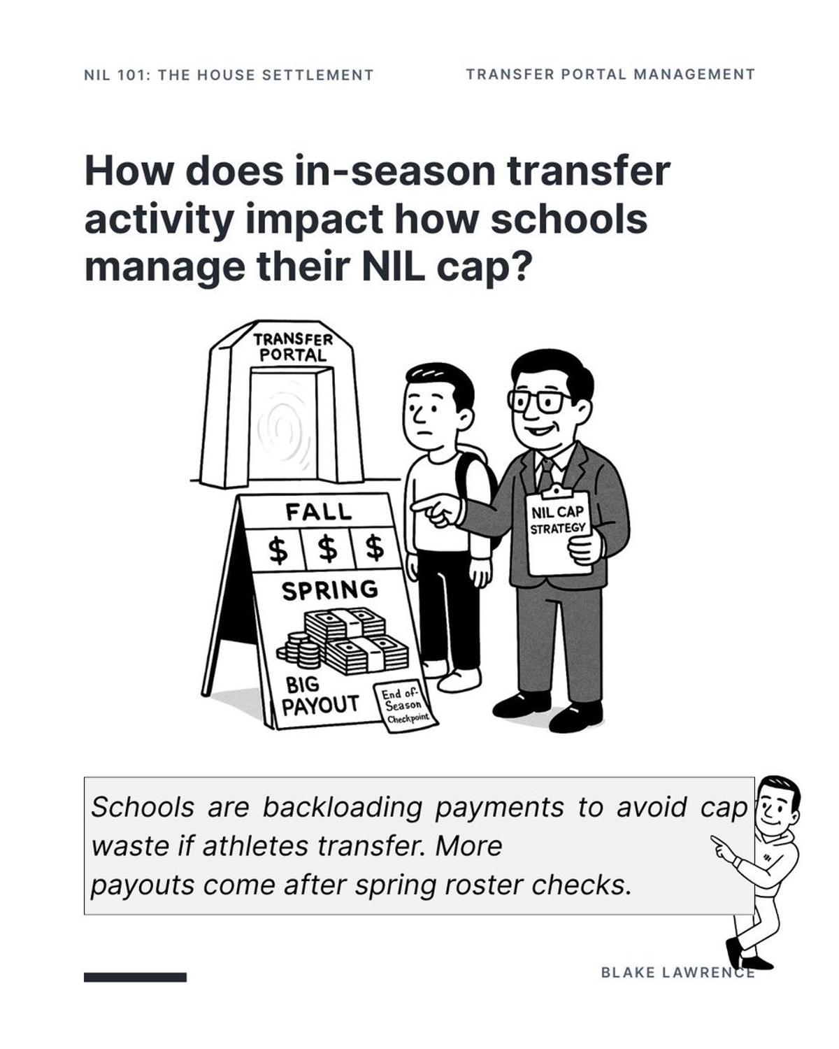 In‑season Transfers Free NIL Cap for Fresh Talent