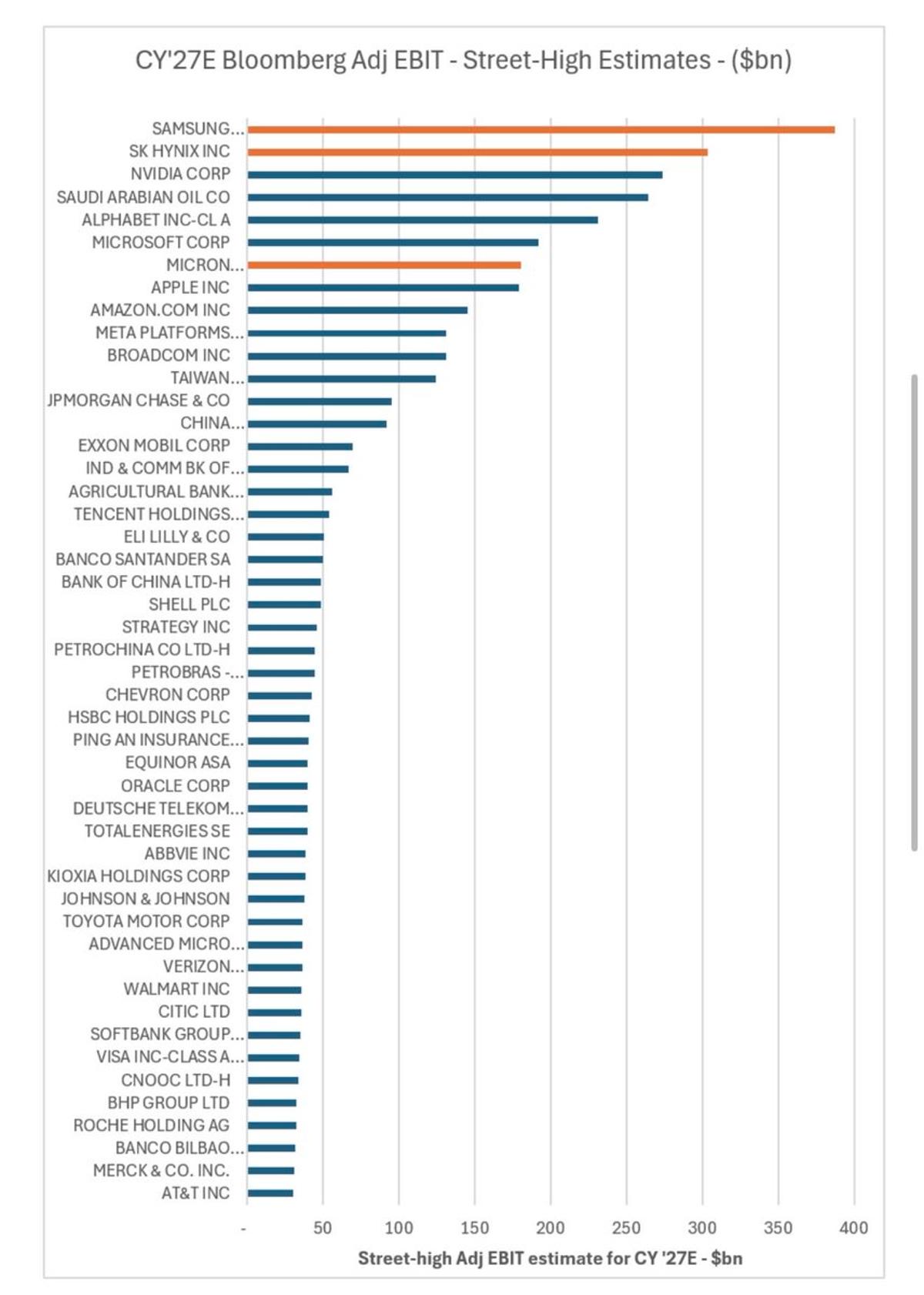 SK Hynix Appears Massively Undervalued, Poised for 50