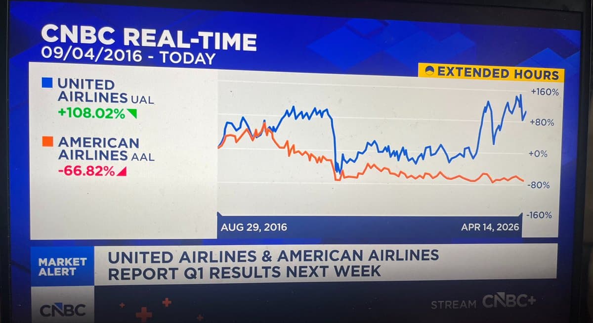 United Outperforms American Since Kirby’s 2016 Departure