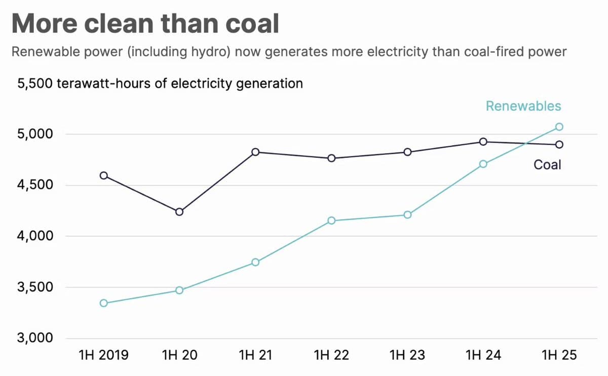 All Today's Crises Reduce to Energy Battles