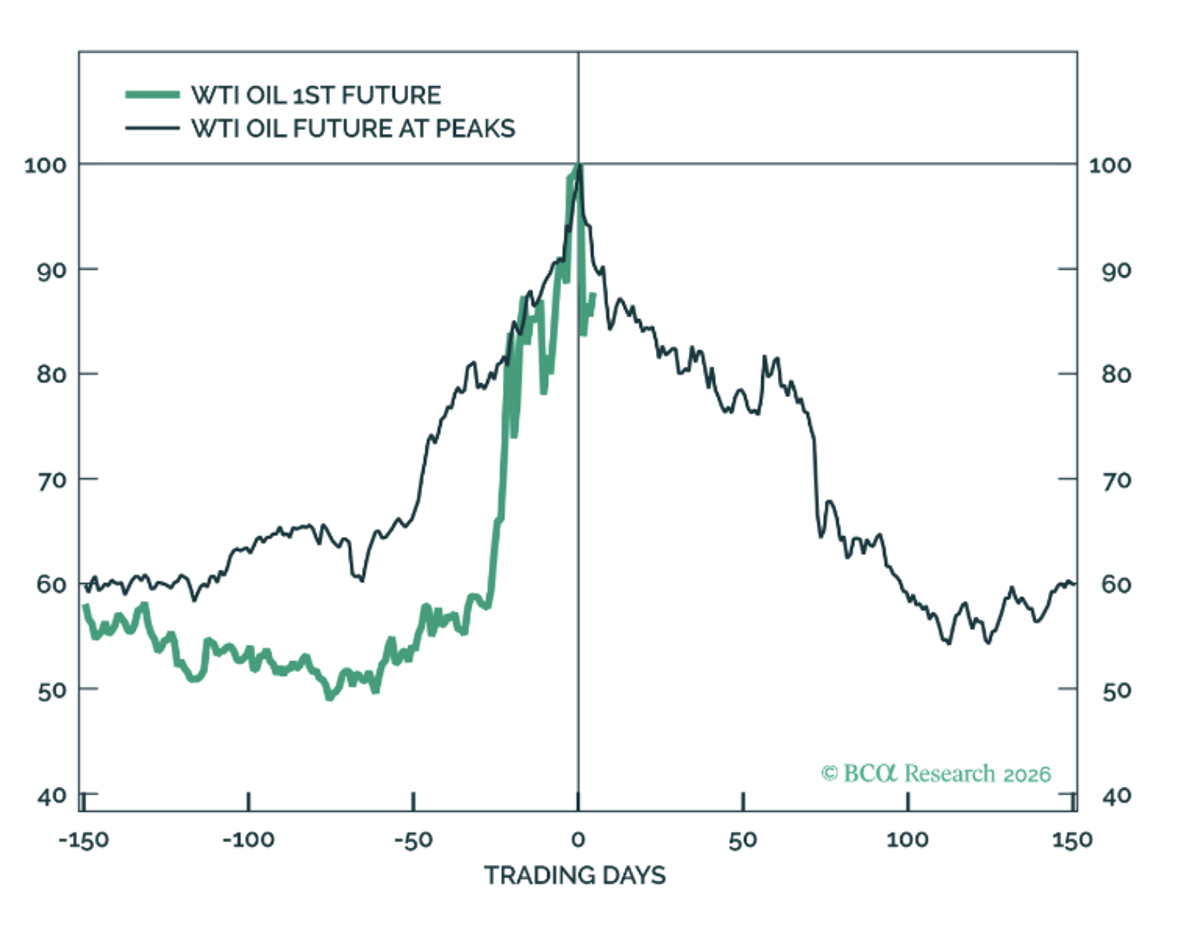 Top Market Timing Chart From Legendary