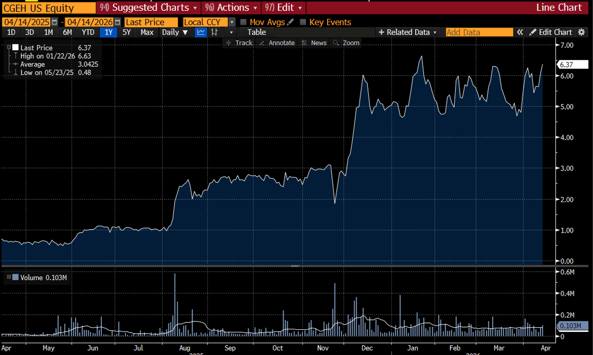 Capstone Poised for Multi‑bagger as Growth Accelerates