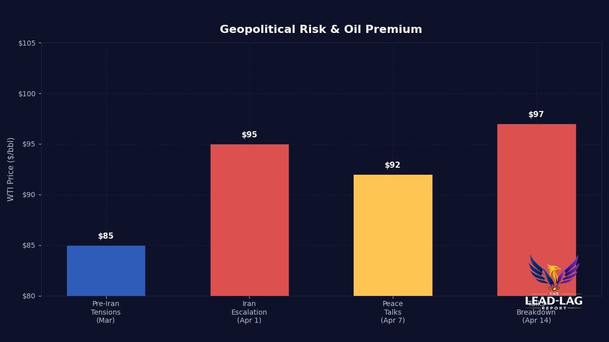 Geopolitical Risk Revives, Sparking Rapid Market Shifts