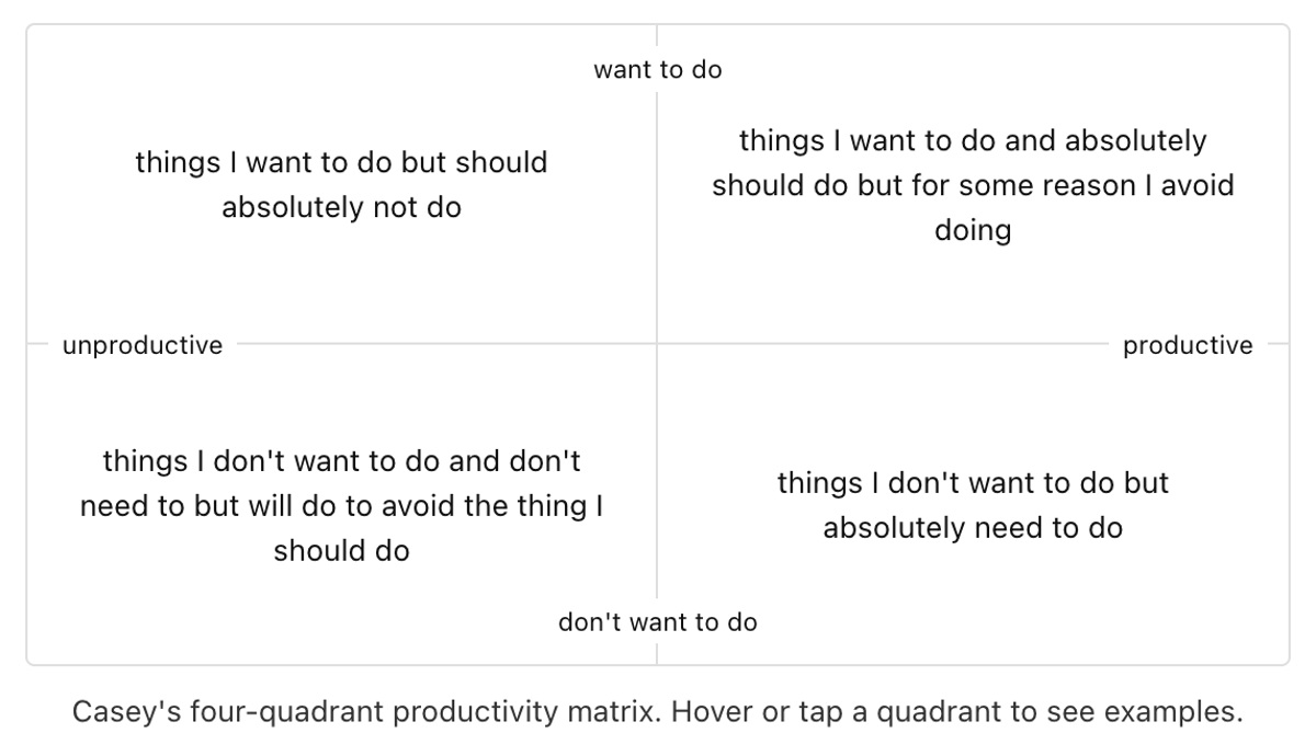 Novelty Drives Procrastination; Use Productive Distractions Wisely