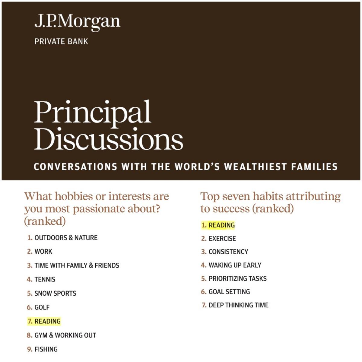 Billionaires Cite Reading as Top Success Habit