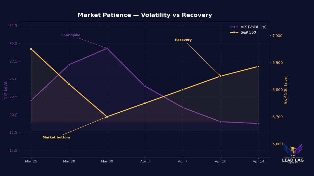 Fasting Builds Discipline to Endure Market Turmoil