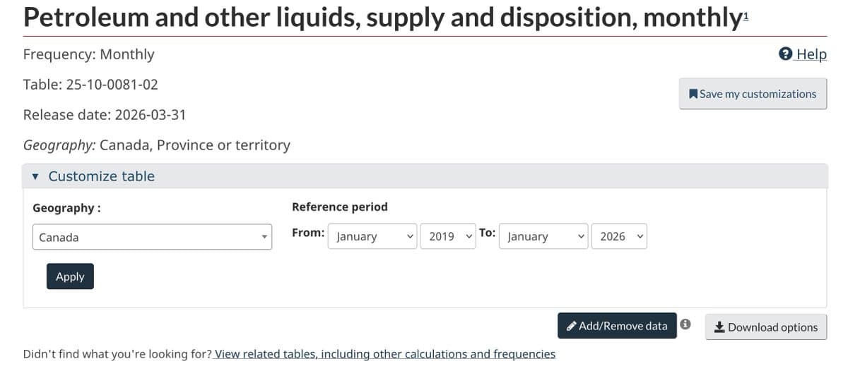 Energy Data Suffers From Painfully Short Time Series