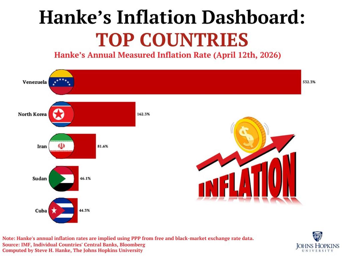 Venezuela, North Korea, Iran Lead Global Inflation Surge