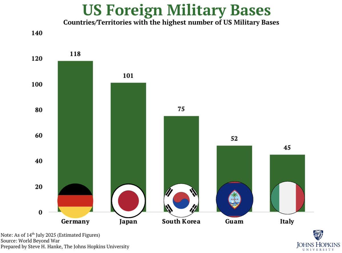 US Holds 118 Bases—Germany Hosts Largest Foreign Footprint