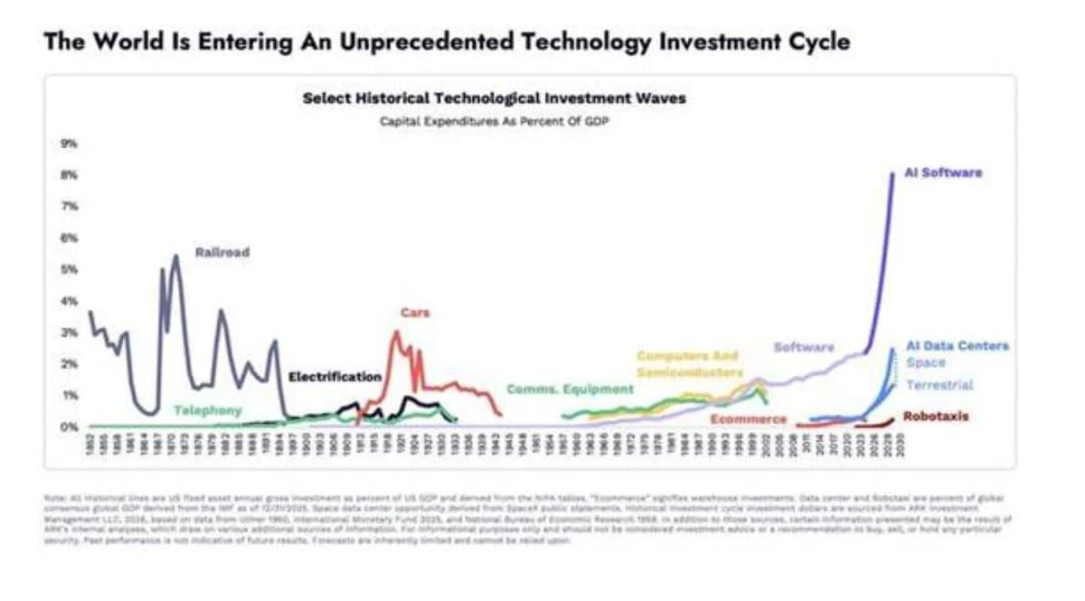 Tech Trends Meet Macro Data in Essential Graph