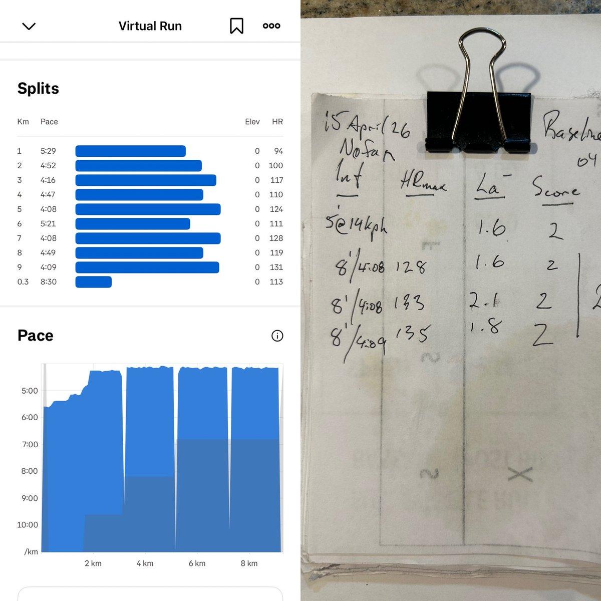 Bakken Tempo Intervals Feel Easy at Low Heart Rate