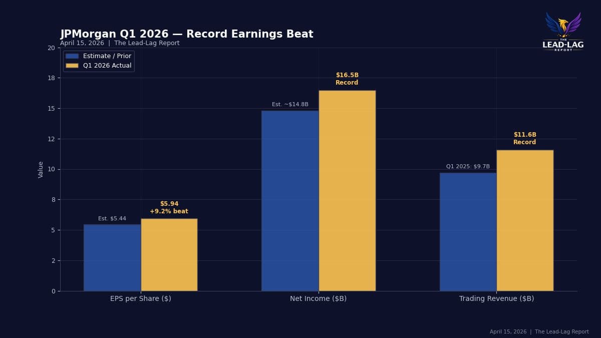 Banks Beat Estimates; Future Guidance Holds Key Insight