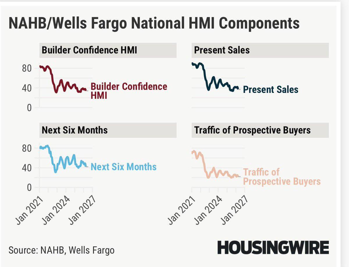 Small Builders Keep 2019 Sales Levels Steady