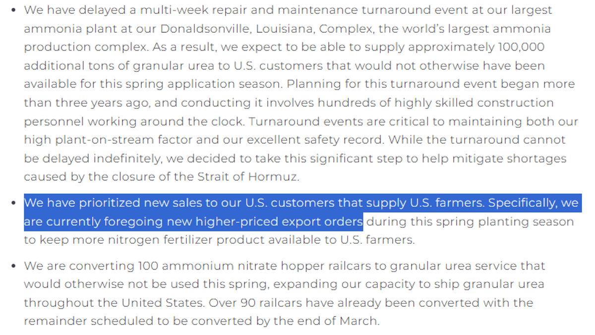 CF Industries Prioritizes US Farmers Over Profitable Exports