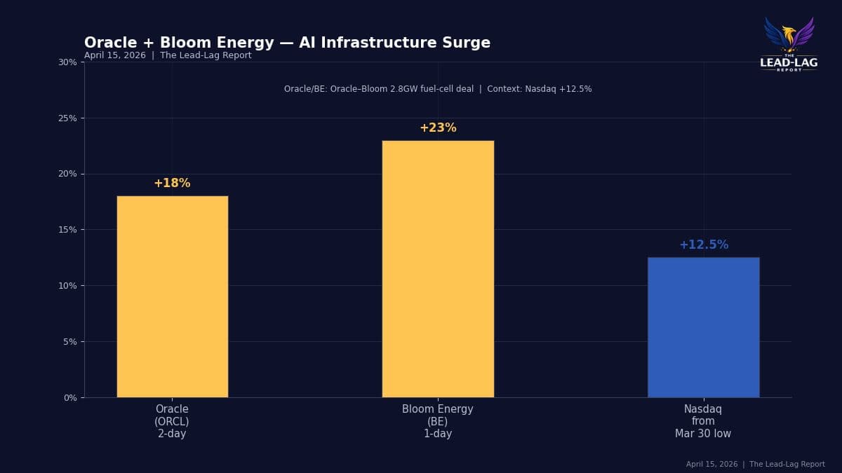 AI Infrastructure Drives Energy Demand, Sparking New Investment Theme