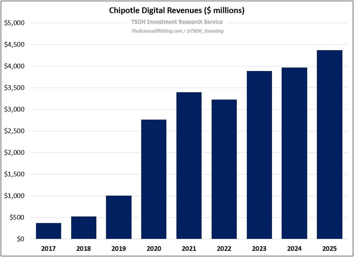 Wall Street Darling Struggles With Supply Chain, Ops, Digital